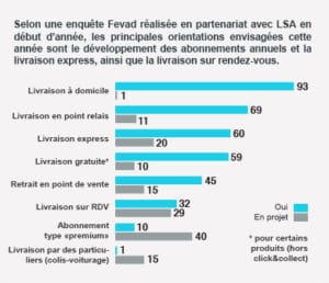 Vente en ligne en France : chiffres-clés et analyse de réussite - Club des  sites marchands