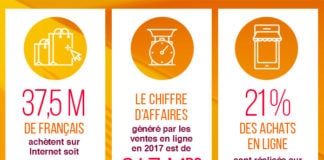 chiffres e-commerce fevad