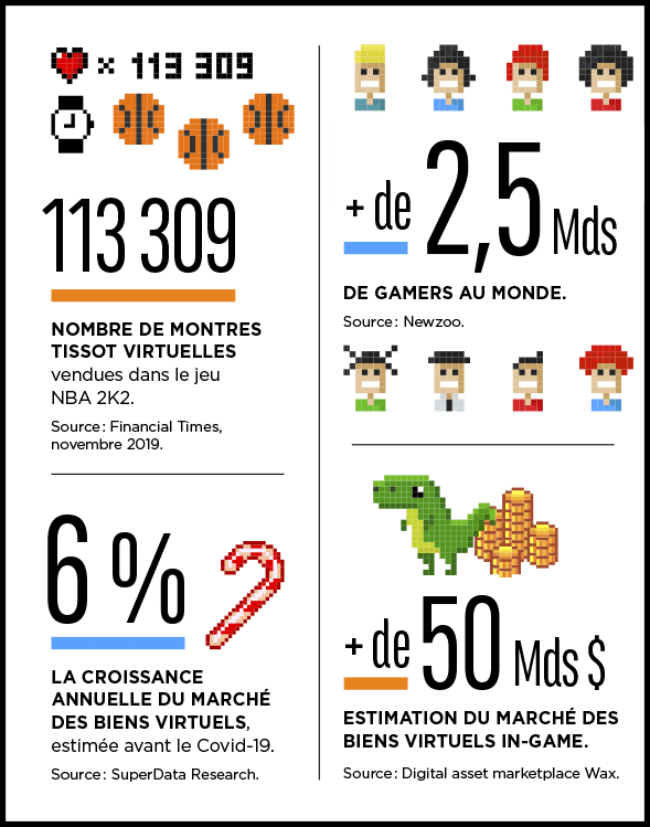 Les chiffres clés du marché des jeux vidéo en France en 2020