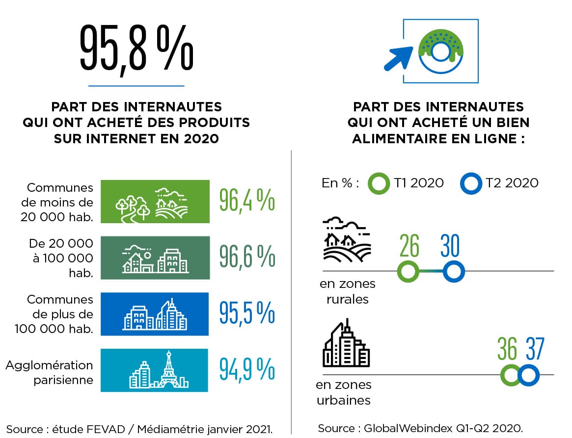 Les chiffres : Les jeux vidéos - Fevad, la Fédération du e-commerce et de  la vente à distance