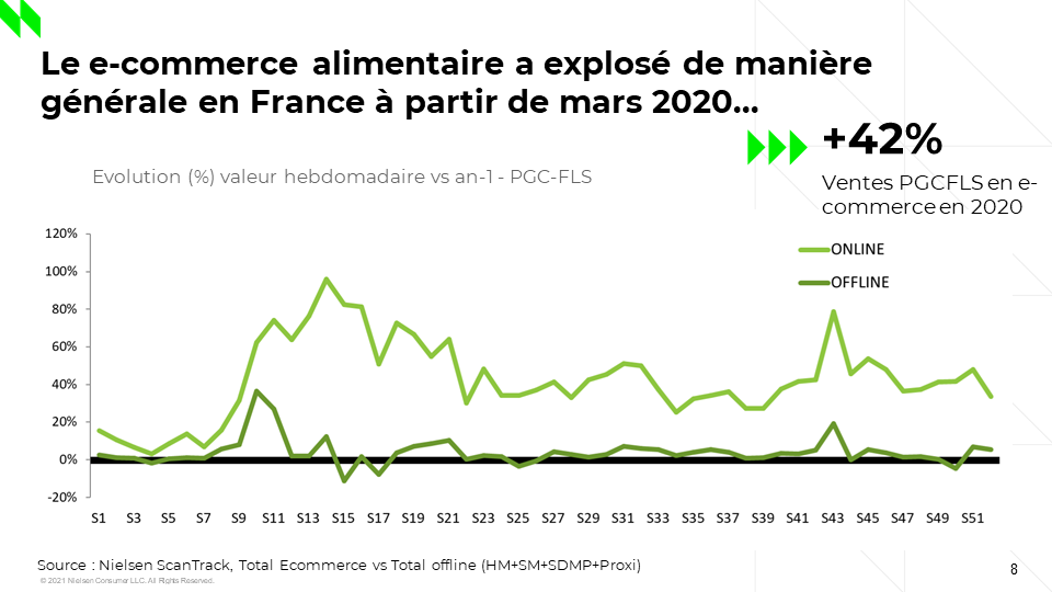 Etude] L'e-commerce alimentaire perce aussi en Europe