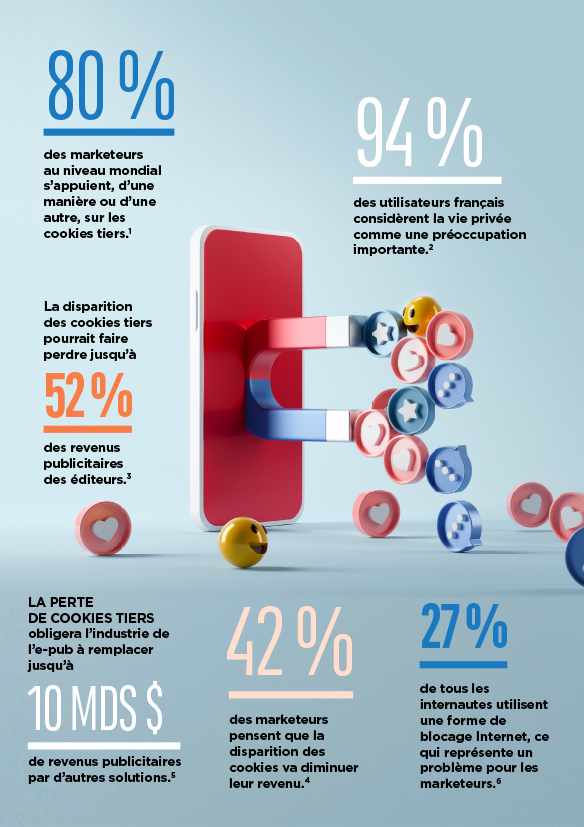 Les chiffres : Les jeux vidéos - Fevad, la Fédération du e-commerce et de  la vente à distance