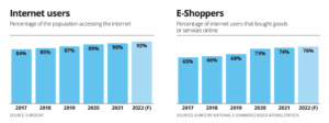 stats about Europe 27 internet users