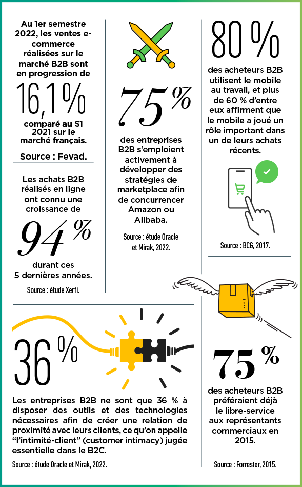 Les chiffres : Les jeux vidéos - Fevad, la Fédération du e-commerce et de  la vente à distance