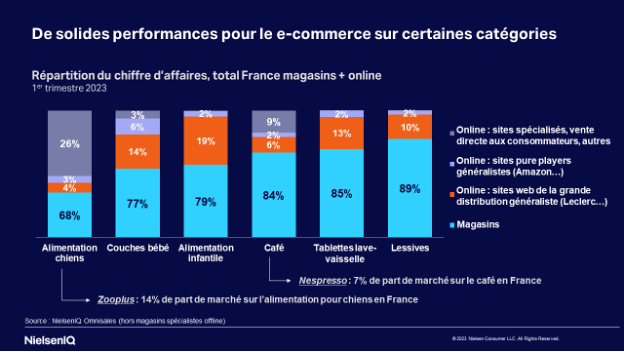 Etude] L'e-commerce alimentaire perce aussi en Europe